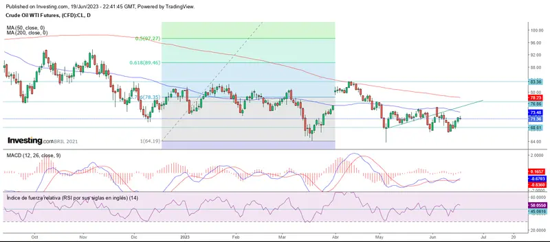 Giro bajista ante las resistencias en la apertura de Wall Street - 3