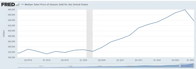 ¿Ha terminado la recesión inmobiliaria en Estados Unidos? Los clientes están volviendo al mercado - 1