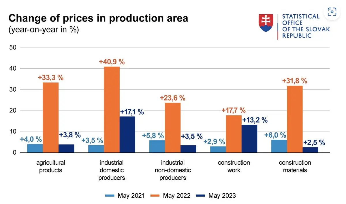 Inflación en Europa – ya tenemos los datos más recientes. ¿Cómo reacciona el precio del euro (EUR)? - 1