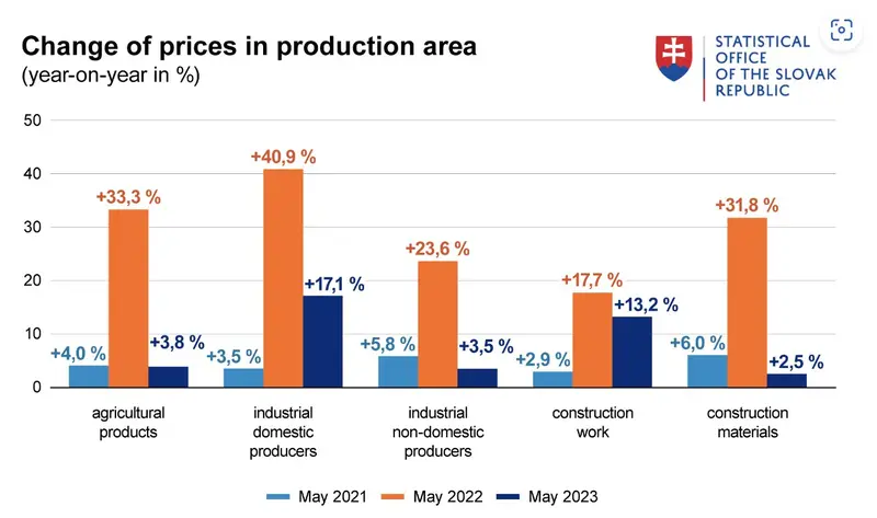 Inflación en Europa – ya tenemos los datos más recientes. ¿Cómo reacciona el precio del euro (EUR)? - 1