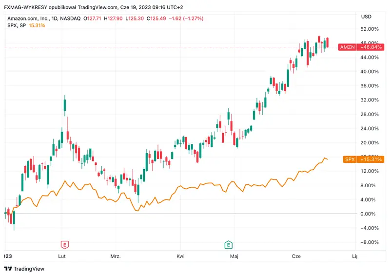 Jeff Bezos siente el aliento en su espalda. ¿Podrá el nuevo gigante amenazar la posición de Amazon? - 2
