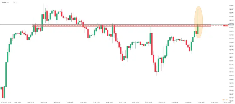 La Libra (GBP) se dispara después de que BoE suba tipos en 50 pb... ¡BOE sorprende con un aumento de tipos de 50 pb y la Libra (GBP) se dispara! ¡El mercado financiero se estremece ante la histórica decisión del Banco de Inglaterra! - 1