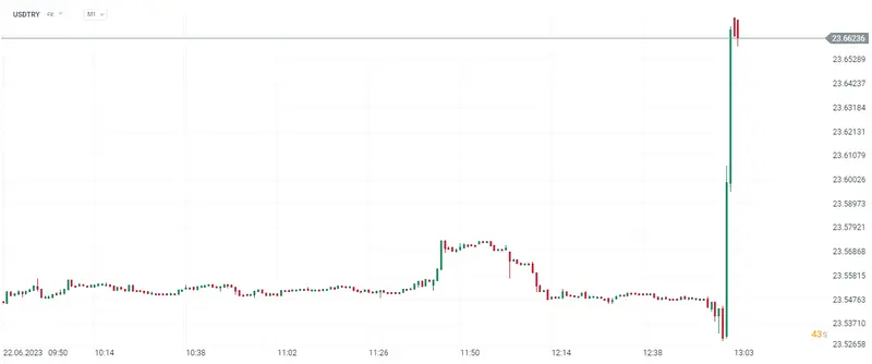 La Libra (GBP) se dispara después de que BoE suba tipos en 50 pb... ¡BOE sorprende con un aumento de tipos de 50 pb y la Libra (GBP) se dispara! ¡El mercado financiero se estremece ante la histórica decisión del Banco de Inglaterra! - 2