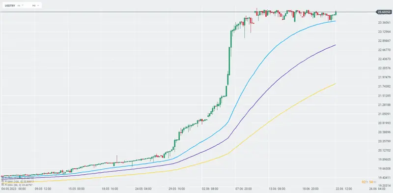 La Libra (GBP) se dispara después de que BoE suba tipos en 50 pb... ¡BOE sorprende con un aumento de tipos de 50 pb y la Libra (GBP) se dispara! ¡El mercado financiero se estremece ante la histórica decisión del Banco de Inglaterra! - 3