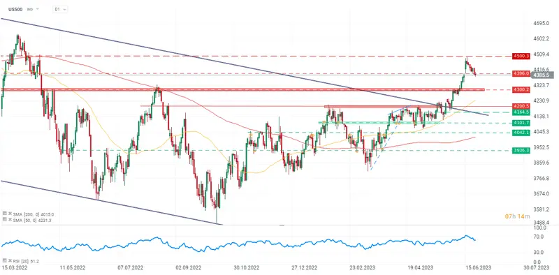 Lagarde confirma una subida de tipos en julio... El tipo de cambio Euro Dólar (EURUSD) ha repuntado durante la sesión de hoy y se acerca a los niveles de resistencia marcados la semana pasada, ¿qué pasa con el mercado Forex? - 2