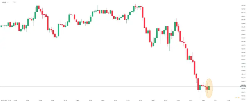Las criptomonedas cotizan al alza. Euforia en Bitcoincash y Litecoin: El precio del Euro (EUR) sin movimiento tras los datos del IPC de la zona del euro, ¡ojo con el cambio Euro Dólar (EURUSD)! - 1