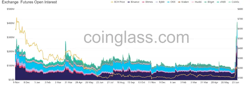 Las criptomonedas cotizan al alza. Euforia en Bitcoincash y Litecoin: El precio del Euro (EUR) sin movimiento tras los datos del IPC de la zona del euro, ¡ojo con el cambio Euro Dólar (EURUSD)! - 3