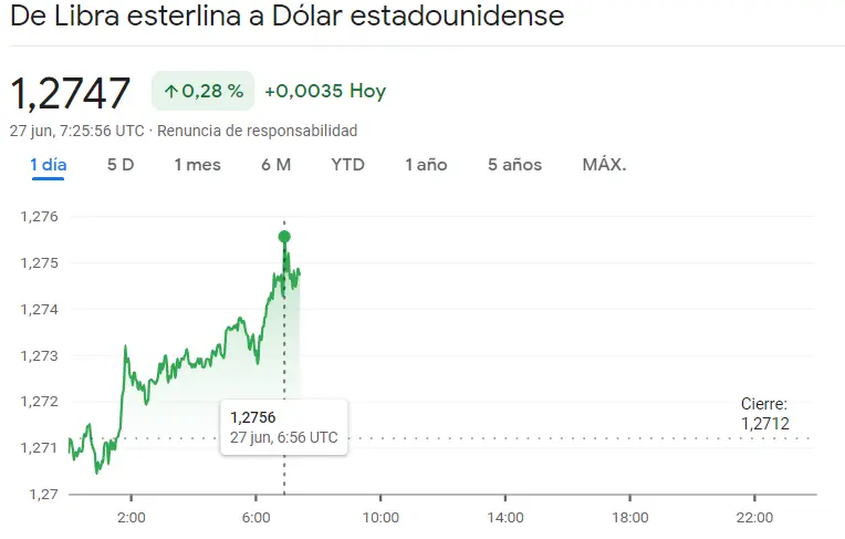 ¡Menudo jaleo el que se ha montado en el mercado Forex! El mercado expuesto en el cambio USDCAD, el cambio Dólar Yen (USDJPY), el cambio Libra Dólar (GBPUSD), el cambio Libra Franco (GBPCHF) y el cambio EURCHF - 4