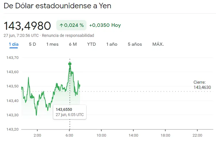 ¡Menudo jaleo el que se ha montado en el mercado Forex! El mercado expuesto en el cambio USDCAD, el cambio Dólar Yen (USDJPY), el cambio Libra Dólar (GBPUSD), el cambio Libra Franco (GBPCHF) y el cambio EURCHF - 5