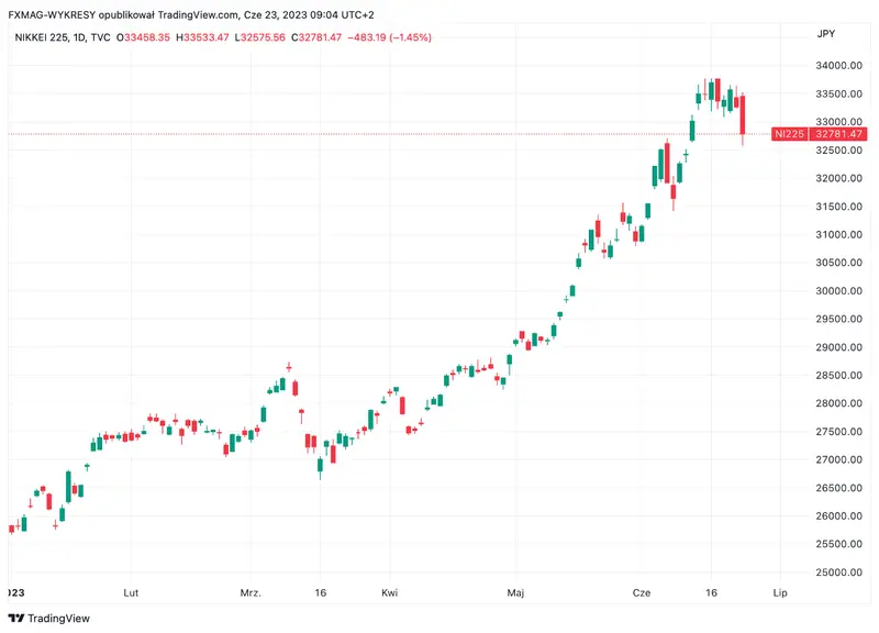 ¡Mucho cuidado con la economía JAPONESA! ¡Sorprendentes datos de inflación! El mercado de valores reacciona con una caída sólida - 2