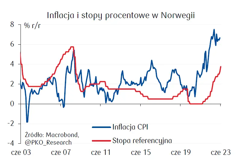¡Norges Bank tomó una decisión sobre las tasas de interés! Vea cómo reacciona la corona noruega (NOK) - 2