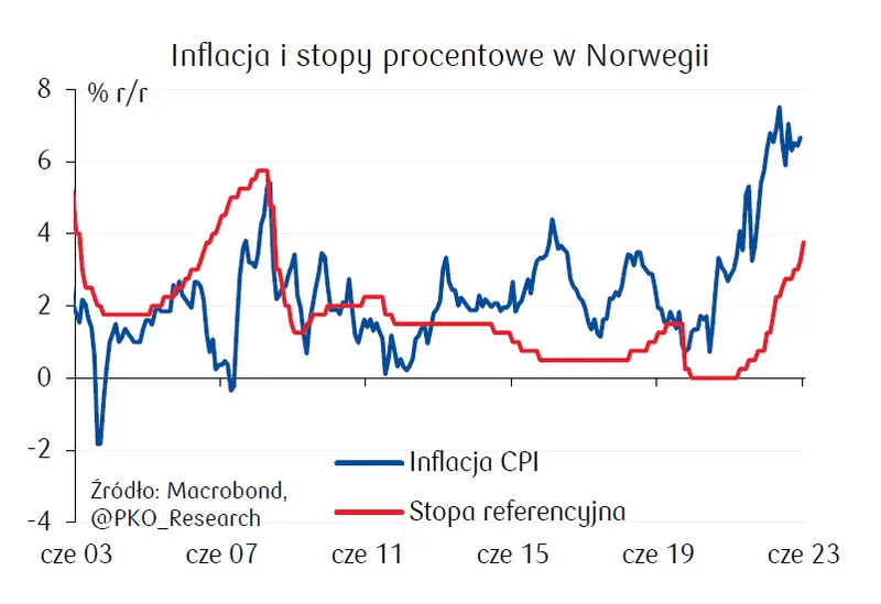 ¡Norges Bank tomó una decisión sobre las tasas de interés! Vea cómo reacciona la corona noruega (NOK) - 2