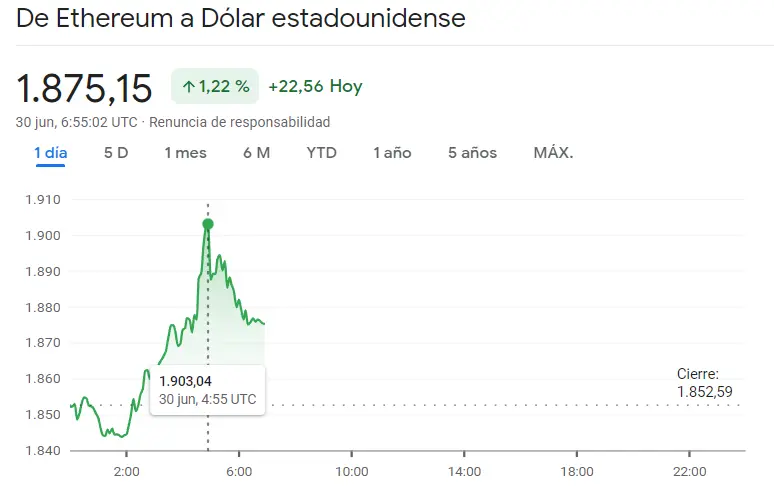 Oportunidades de inversión en alza: Descubre el potencial de crecimiento de la criptomoneda Bitcoin, la criptomoneda Cardano y la criptomoneda Ethereum, ¡este es el precio de Cardano (ADA), el precio del Bitcoin (BTC) y ETH - 1
