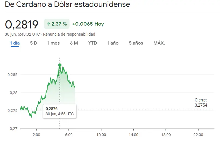 Oportunidades de inversión en alza: Descubre el potencial de crecimiento de la criptomoneda Bitcoin, la criptomoneda Cardano y la criptomoneda Ethereum, ¡este es el precio de Cardano (ADA), el precio del Bitcoin (BTC) y ETH - 2