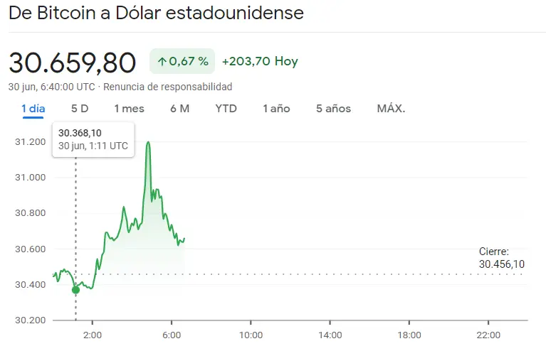 Oportunidades de inversión en alza: Descubre el potencial de crecimiento de la criptomoneda Bitcoin, la criptomoneda Cardano y la criptomoneda Ethereum, ¡este es el precio de Cardano (ADA), el precio del Bitcoin (BTC) y ETH - 3