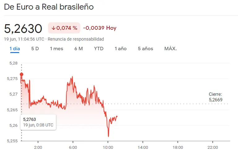 ¡Pánico en los mercados! Las divisas se desploman en el tipo de cambio Euro Peso Argentino (EURARS), el cambio Euro Real Brasileño (EURBRL) y el cambio Dólar Peso Mexicano (USDMXN) - 2