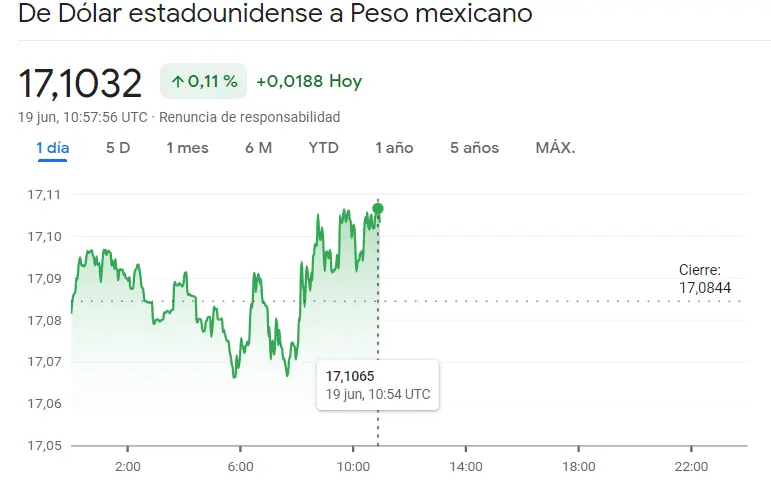 ¡Pánico en los mercados! Las divisas se desploman en el tipo de cambio Euro Peso Argentino (EURARS), el cambio Euro Real Brasileño (EURBRL) y el cambio Dólar Peso Mexicano (USDMXN) - 3