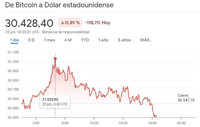 Pasos de gigantes en el precio del Bitcoin (BTC), el precio de Binance Coin (BNB) y el precio de Litecoin (LTC), ¿cuánto vale el Bitcoin hoy? ¿Cuánto vale Binance hoy? ¿Cuánto vale Litecoin hoy? El precio bitcoin hoy - 2