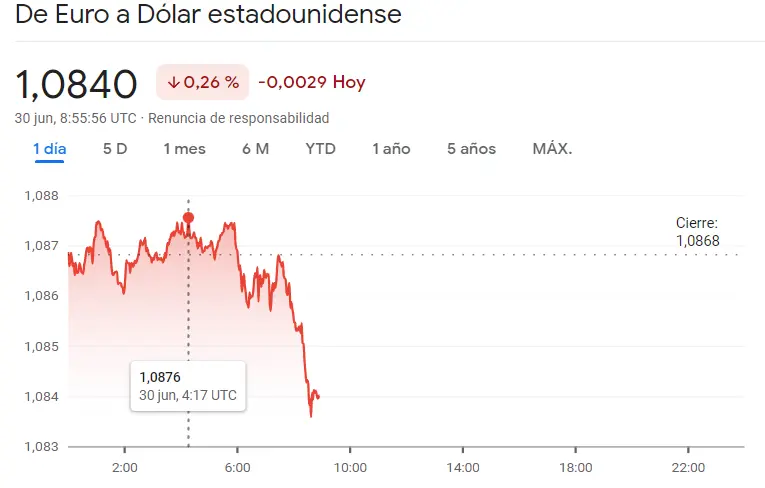 ¡Ponóstico fatal para el cierre se la sesión del cambio Euro Dólar (EURUSD), cambio Euro Franco (EURCHF), cambio Dólar Yen (EURJPY), cambio Euro Yen (EURJPY), cambio Libra Dólar (EURUSD), cambio Euro Libra (EURGBP)! - 6