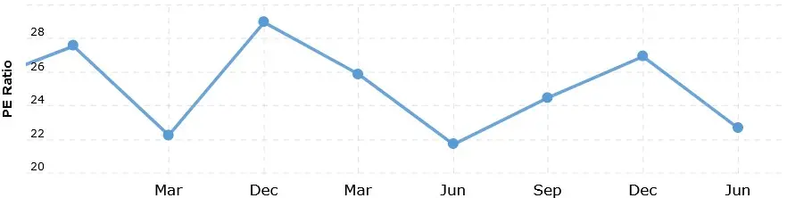 Previsiones de acciones tras las reuniones de la FED y el BCE de reconocidos analistas. ¿Habrá una corrección y luego una continuación del mercado alcista? - 2