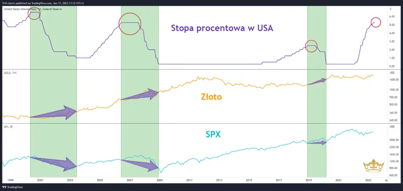 Previsiones de los precios del oro tras la decisión de la Fed. ¿Cuánto durará el ahogo del Rey de los Metales? - 2