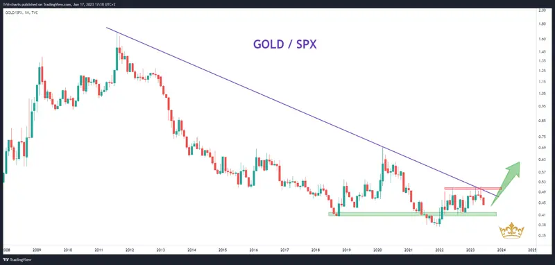 Previsiones de los precios del oro tras la decisión de la Fed. ¿Cuánto durará el ahogo del Rey de los Metales? - 3