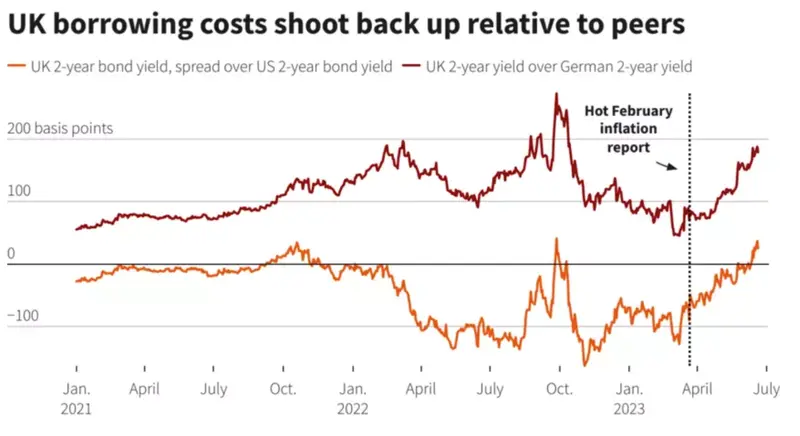 ¿Recesión del Reino Unido este año? ¡Los economistas advierten! Mira cómo está reaccionando el precio de la libra (GBP) - 1