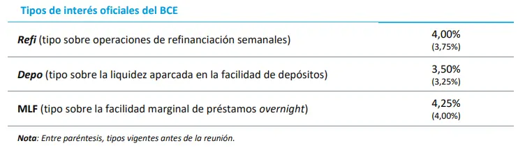 ¡Sorprendente decisión del BCE! Sube los tipos en 0,25 p.p. y desencadena un impacto en los mercados financieros - 1