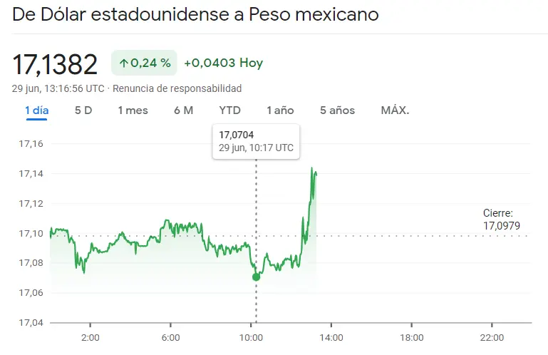 ¡Un bombazo bajista para el cambio Euro Peso Argentino (EURARS) y el cambio Euro Real Brasileño (EURBRL)! ¿Qué pasará con el cambio Dólar Peso Mexicano? El precio del dólar hoy USD vs el precio del euro hoy EUR (mercado Forex) - 1