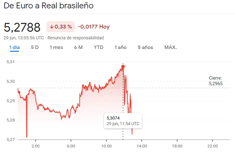 ¡Un bombazo bajista para el cambio Euro Peso Argentino (EURARS) y el cambio Euro Real Brasileño (EURBRL)! ¿Qué pasará con el cambio Dólar Peso Mexicano? El precio del dólar hoy USD vs el precio del euro hoy EUR (mercado Forex) - 2