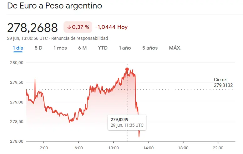 ¡Un bombazo bajista para el cambio Euro Peso Argentino (EURARS) y el cambio Euro Real Brasileño (EURBRL)! ¿Qué pasará con el cambio Dólar Peso Mexicano? El precio del dólar hoy USD vs el precio del euro hoy EUR (mercado Forex) - 3