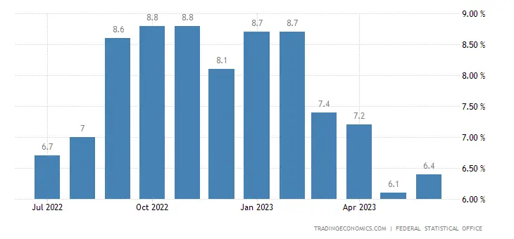 ¡URGENTE! ¡La inflación en Alemania se está acelerando! Los vecinos occidentales tienen un problema: mira cómo reacciona el precio del euro (EUR) - 1