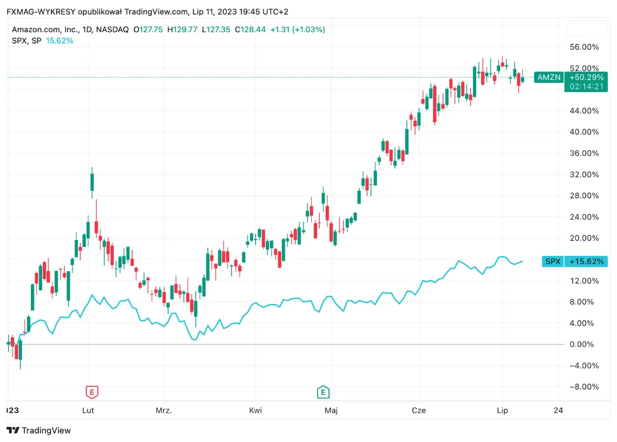 ¡90% de crecimiento en nueve sesiones! Actualmente es la empresa "más popular" en los EE. UU - 2