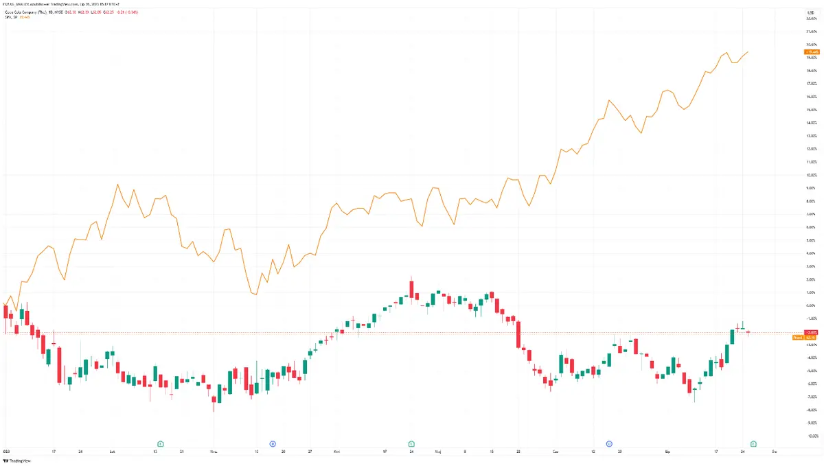 Acciones Coca-Cola elevan pronóstico de ganancias para 2023: incremento en ventas a pesar del aumento en precios de las bebidas - 1