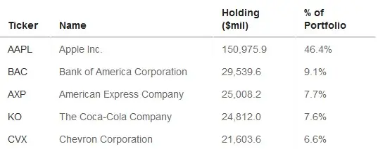 Acciones Coca-Cola elevan pronóstico de ganancias para 2023: incremento en ventas a pesar del aumento en precios de las bebidas - 4