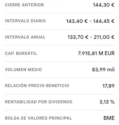 ¡Acciones de Acciona se hunden con unos 143.45 euros! ¿El índice Ibex 35 en peligro? Todo sobre el dramático declive de una de las empresas más grandes - 3