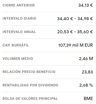 Acciones Inditex: Capitalización bursátil de 107.39 mil millones de euros (EUR), rentabilidad por dividendo del 2.68%, ¿Qué nos espera hoy en el mercado? - 1