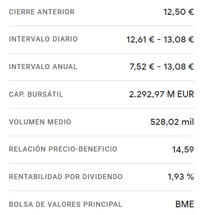 ¡Acciones Indra Sistemas: Un imparable ascenso del 3.84% en un solo día en la Bolsa de Madrid! ¿Cuánto cotiza Indra hoy? - 2