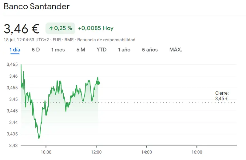 Acciones Santander (+0.25%, 3.46 euros): Análisis de valuaciones de acciones Banco Santander, ¡descubre el potencial de inversión con Acciones Personales Bolsa! - 1