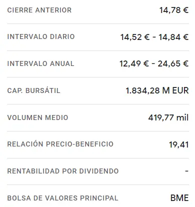 Acciones Solaria del Ibex 35: ¡Desplome intenso! Acciones de Solaria se hunden un 0.64% y caen a niveles críticos de 14.68 Euros. ¿Qué le espera a los inversores? - 2