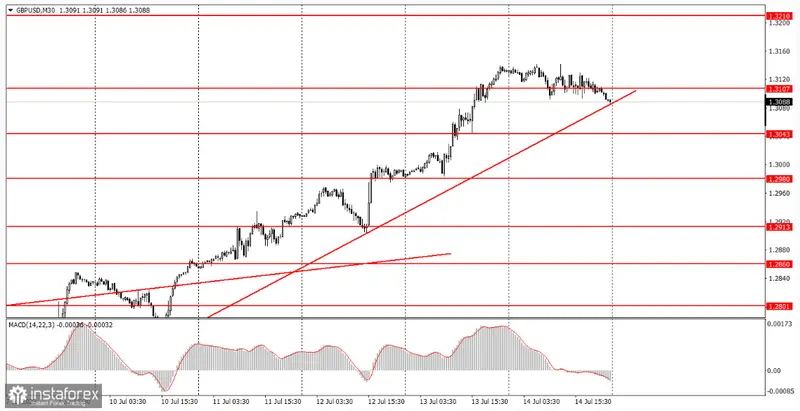 ¡Advertencia a los operadores de GBP/USD! ¿Una corrección inminente o continuará el furioso ascenso? - 1
