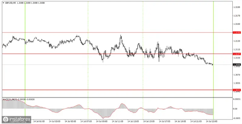 ¡Advertencia a los operadores de GBP/USD! ¿Una corrección inminente o continuará el furioso ascenso? - 2