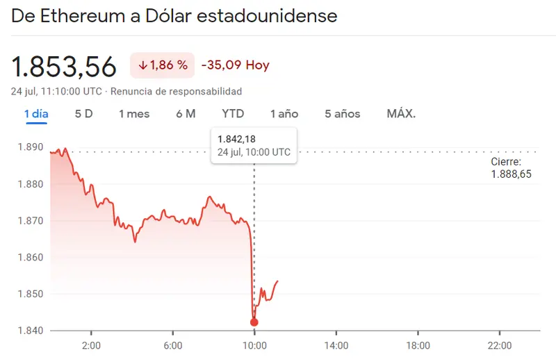 Agresivas caídas del precio del Bitcoin (29320 dólares), el precio de Ethereum (ETH) y el precio de Solana (SOL), ¡cuidado con las caídas del BTC, que podrían llegar a más! - 2