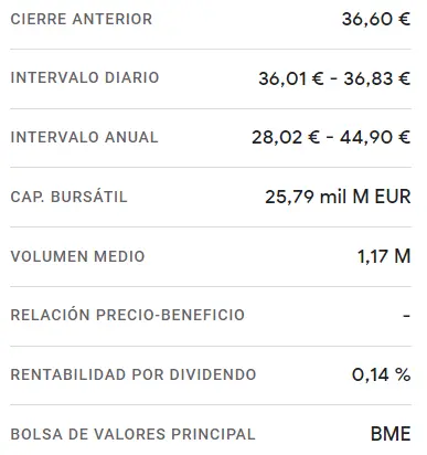 ¡Alarmante caída en el Ibex 35! Las acciones de Cellnex Telecom caen en picada un 0.66% y continúan cayendo - 2