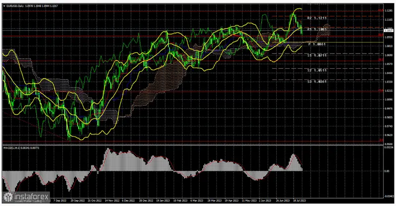 ¡Alerta! El precio del euro al borde del colapso: ¿Es esta la señal de una inminente caída masiva del tipo de cambio Euro Dólar (EURUSD)? - 1