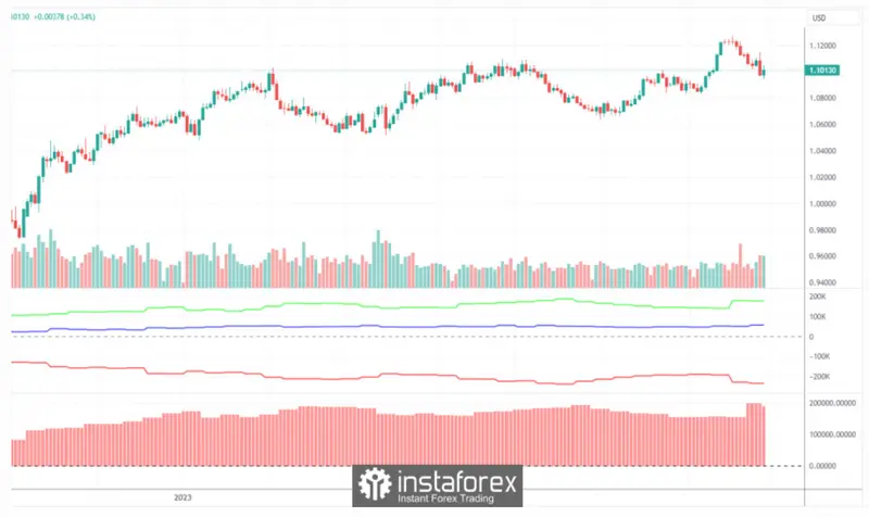 ¡Alerta! El precio del euro al borde del colapso: ¿Es esta la señal de una inminente caída masiva del tipo de cambio Euro Dólar (EURUSD)? - 2