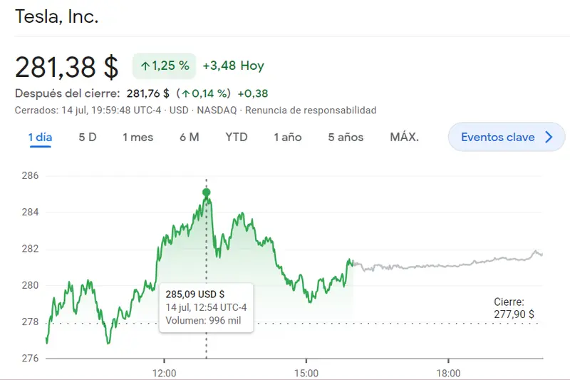 ¡Alerta en el mercado de acciones! Netflix (441.91 dólares, -188%) se desploma, Apple (190.69 dólares) se tambalea y Tesla (+1.25%) se dispara: Análisis de las últimas tendencias y perspectivas alcistas - 3