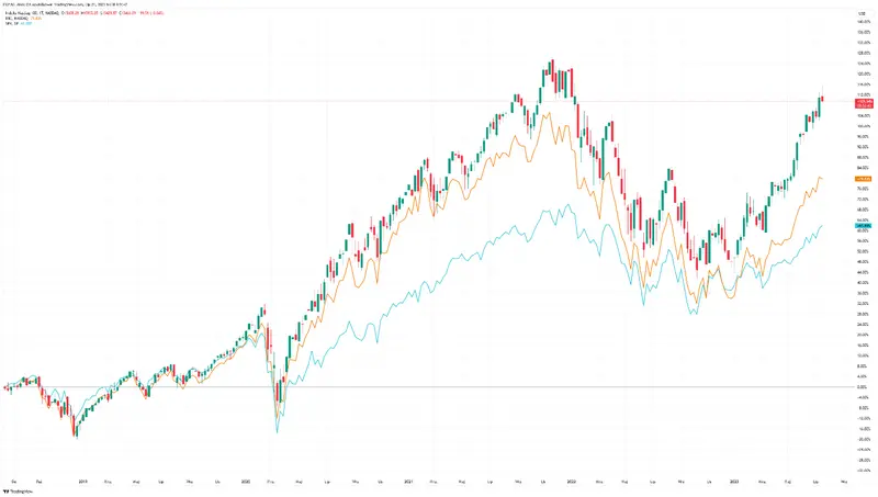 ¡Apple y Microsoft están perdiendo importancia! A partir del lunes, un gran cambio en la bolsa de valores Nasdaq, ¿cuánto cotiza el Nasdaq 100 hoy? - 1