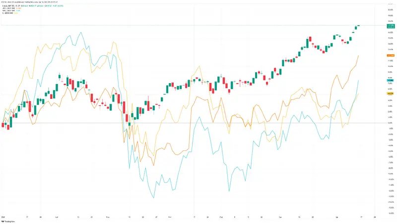 ¡ATENCIÓN! ¡Los bancos estadounidenses sorprenden con sus resultados! Vea cómo reaccionan los precios de sus acciones - 1