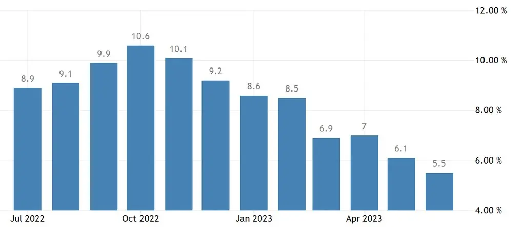 Banco Central Europeo (BCE) endurece su lucha contra la inflación: ¡Tipo de interés al nivel más alto en 22 años! Lagarde advierte que aún no han terminado - 2